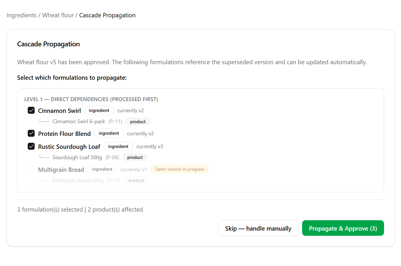 Interactive dependency tree for cascade propagation across formulations and products